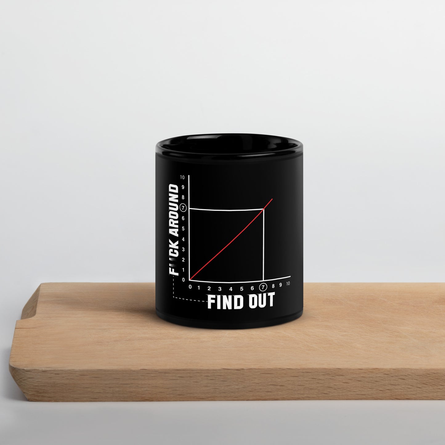 F#CK Around and Find Out. Black Glossy Mug FAFO Mug Fuck Around And Find FAFO Mug