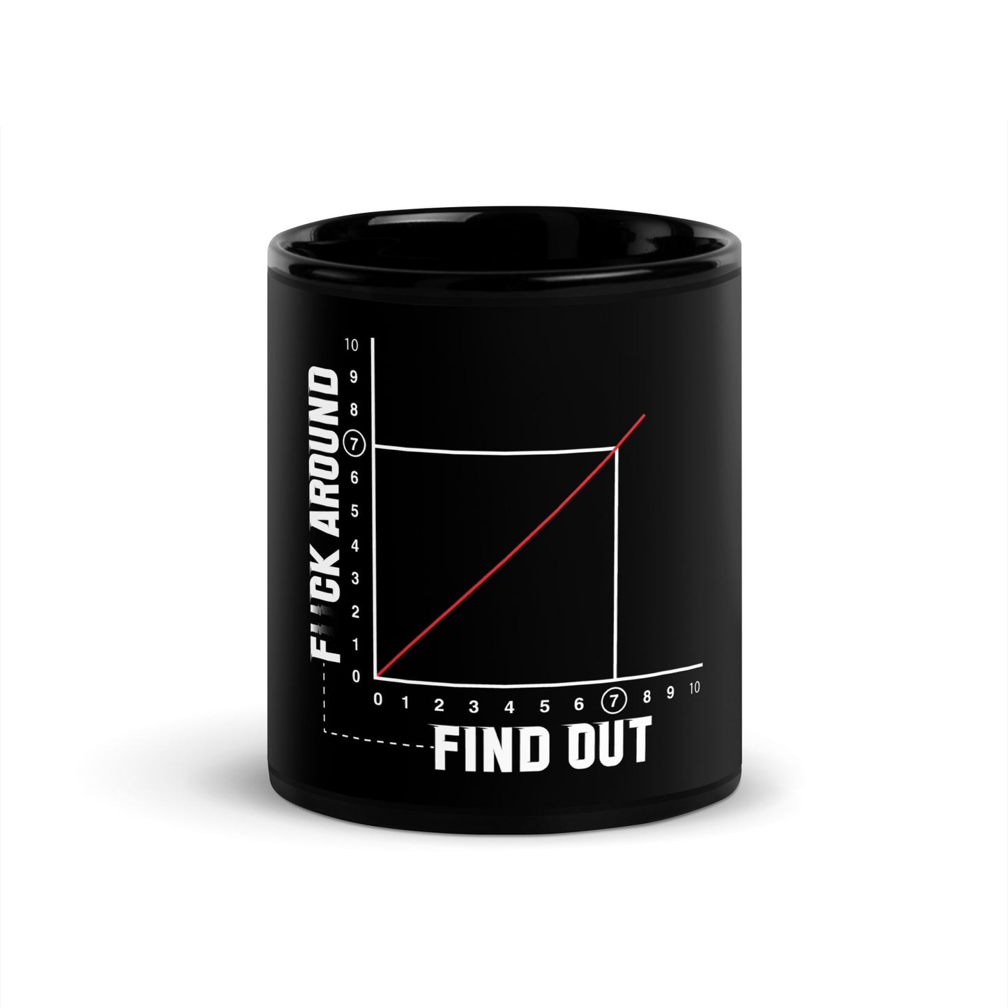 F#CK Around and Find Out. Black Glossy Mug FAFO Mug Fuck Around And Find FAFO Mug