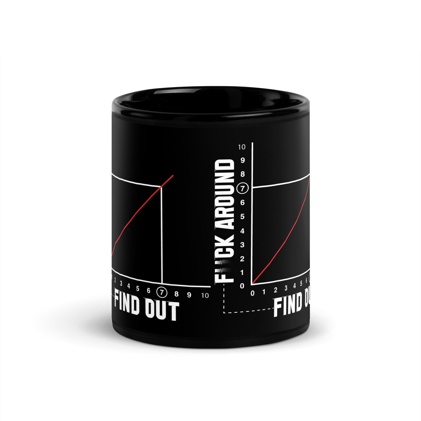 F#CK Around and Find Out. Black Glossy Mug FAFO Mug Fuck Around And Find FAFO Mug