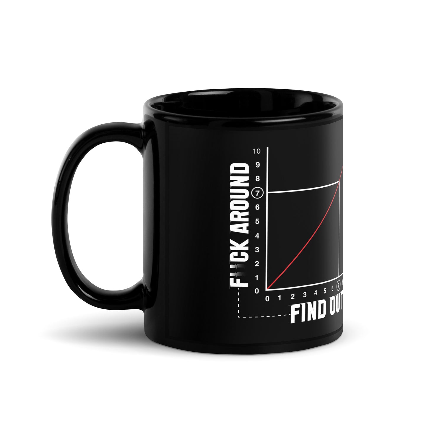 F#CK Around and Find Out. Black Glossy Mug FAFO Mug Fuck Around And Find FAFO Mug