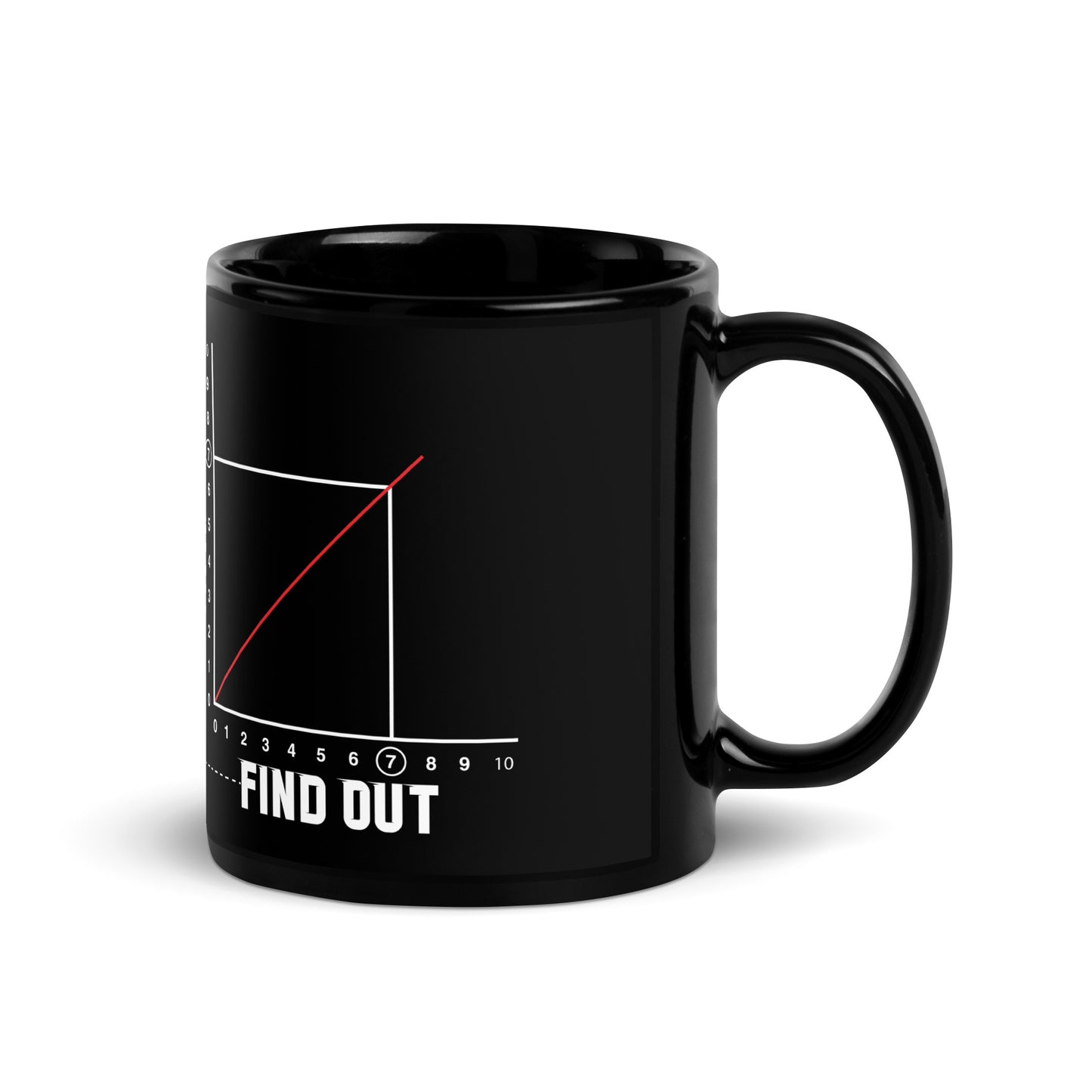 F#CK Around and Find Out. Black Glossy Mug FAFO Mug Fuck Around And Find FAFO Mug