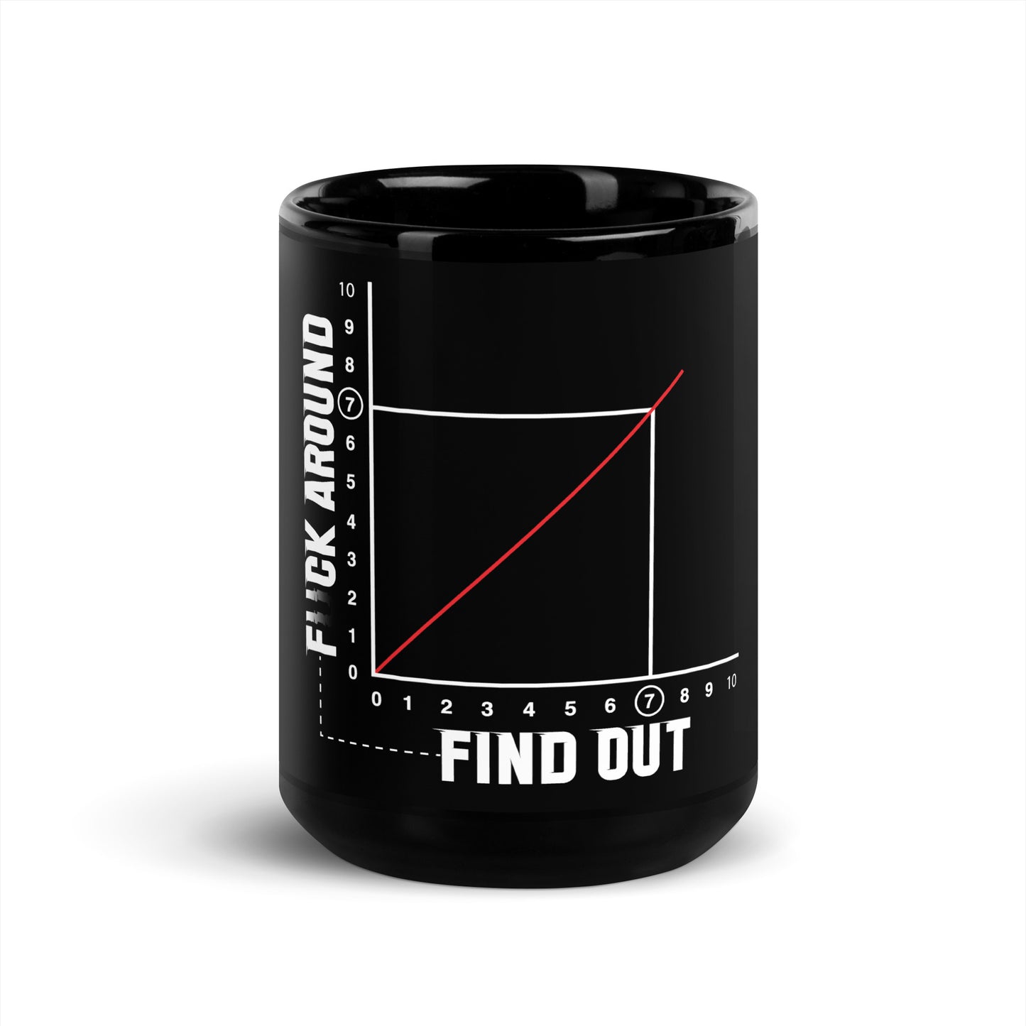 F#CK Around and Find Out. Black Glossy Mug FAFO Mug Fuck Around And Find FAFO Mug